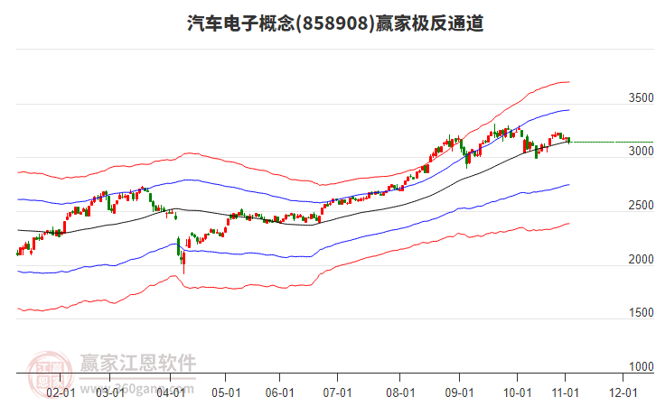 858908汽車電子贏家極反通道工具