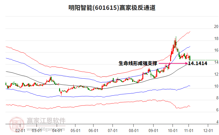 明陽智能 明陽智能