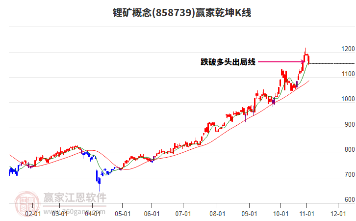 858739鋰礦贏家乾坤K線工具