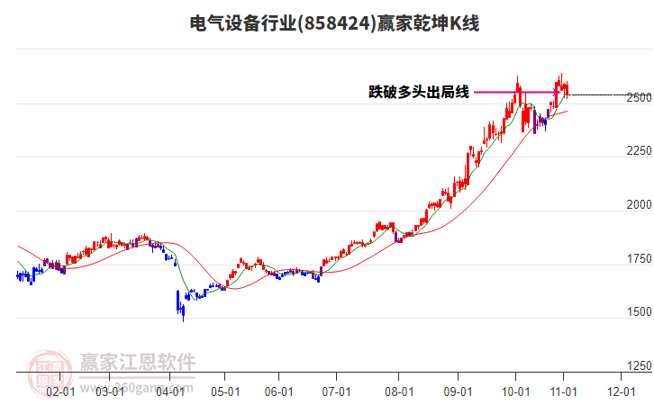 858424電氣設(shè)備贏家乾坤K線工具