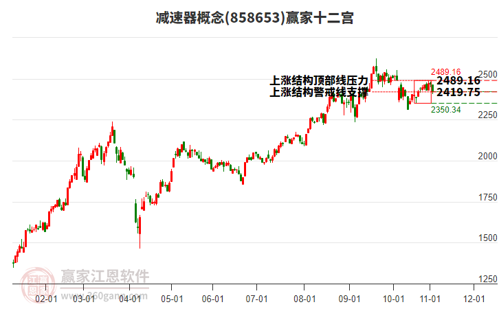 858653減速器贏家十二宮工具