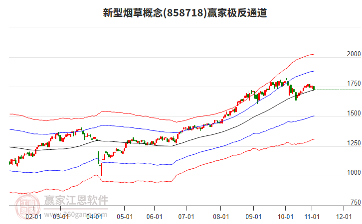 858718新型煙草贏家極反通道工具