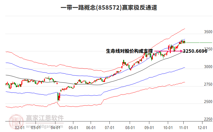 858572一帶一路贏家極反通道工具 858572一帶一路贏家極反通道工具