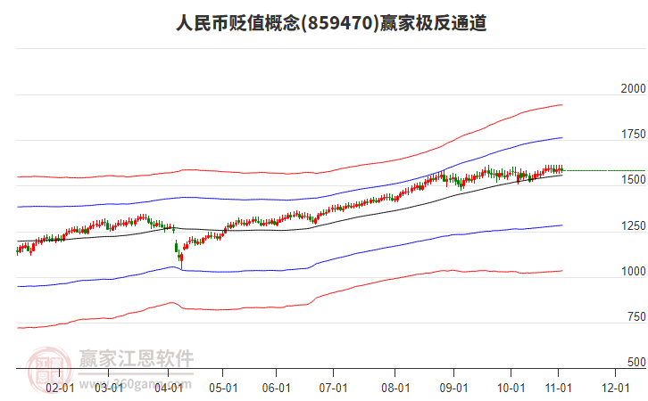 859470人民幣貶值贏家極反通道工具 859470人民幣貶值贏家極反通道工具