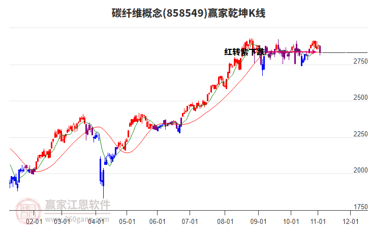 858549碳纖維贏家乾坤K線工具