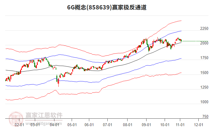 8586396G贏家極反通道工具
