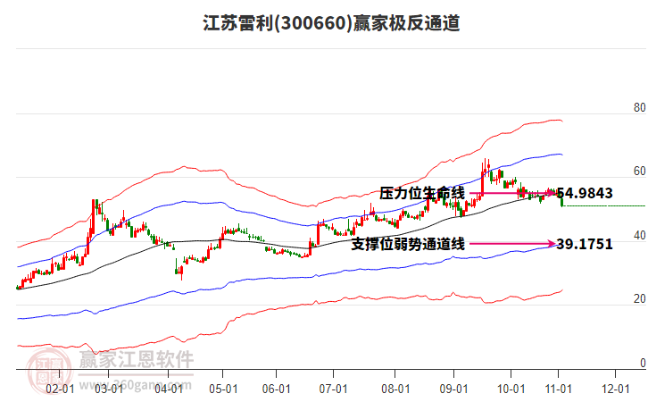 300660江蘇雷利贏家極反通道工具 300660江蘇雷利贏家極反通道工具
