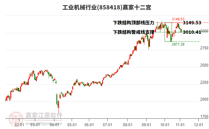 858418工業(yè)機(jī)械贏家十二宮工具 858418工業(yè)機(jī)械贏家十二宮工具