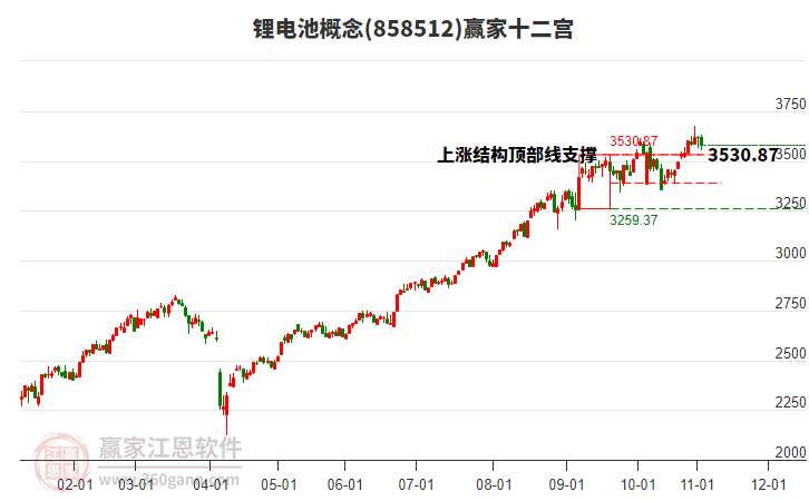 858512鋰電池贏家十二宮工具 858512鋰電池贏家十二宮工具