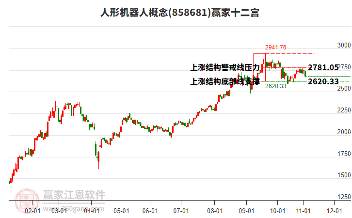 858681人形機(jī)器人贏家十二宮工具