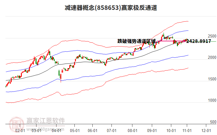 858653減速器贏家極反通道工具 858653減速器贏家極反通道工具