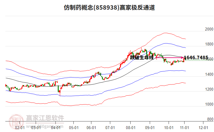 858938仿制藥贏家極反通道工具