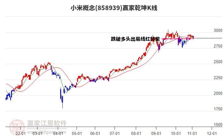 858939小米贏家乾坤K線工具