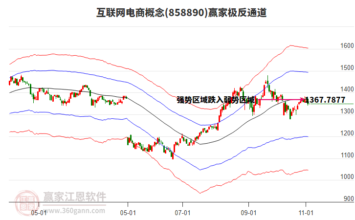 858890互聯(lián)網(wǎng)電商贏家極反通道工具 858890互聯(lián)網(wǎng)電商贏家極反通道工具