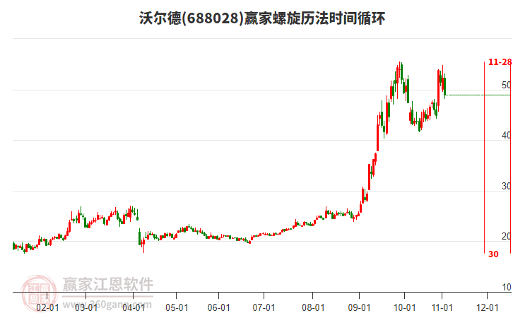 688028沃爾德螺旋歷法時(shí)間循環(huán)工具