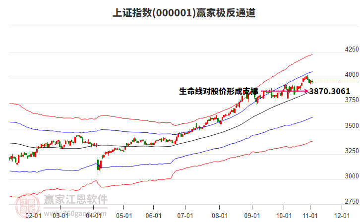 滬指贏家極反通道工具 滬指贏家極反通道工具