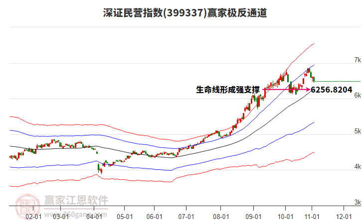 399337深證民營(yíng)贏家極反通道工具 399337深證民營(yíng)贏家極反通道工具