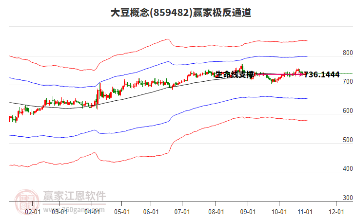 859482大豆贏家極反通道工具