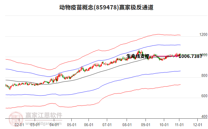 859478動(dòng)物疫苗贏家極反通道工具