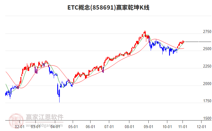 858691ETC贏家乾坤K線工具