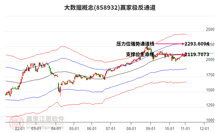 大數(shù)據(jù)