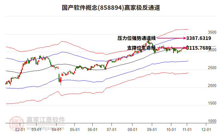 858894國產軟件贏家極反通道工具 858894國產軟件贏家極反通道工具