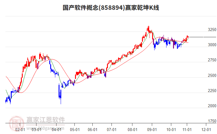 858894國產軟件贏家乾坤K線工具 858894國產軟件贏家乾坤K線工具