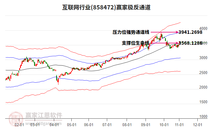 858472互聯(lián)網(wǎng)贏家極反通道工具