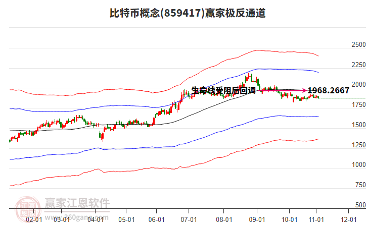 859417比特幣贏家極反通道工具