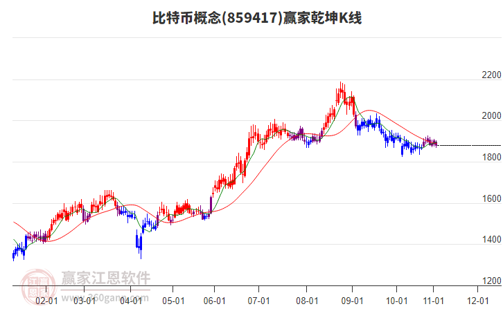 859417比特幣贏家乾坤K線工具