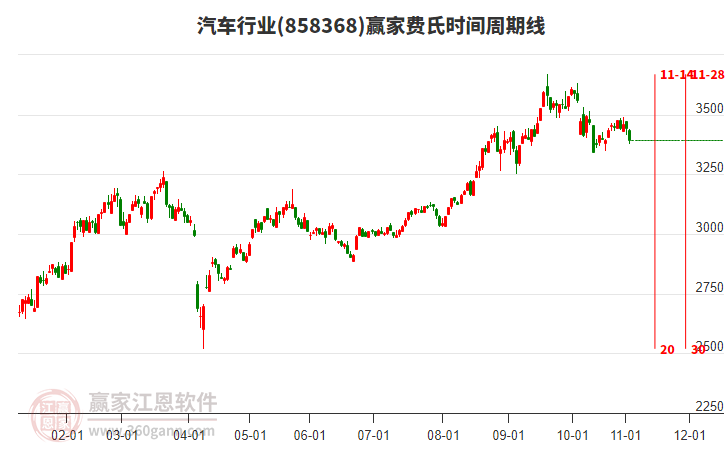 汽車(chē) 汽車(chē)