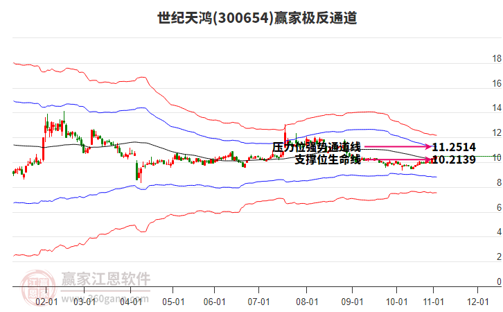 300654世紀(jì)天鴻贏家極反通道工具 300654世紀(jì)天鴻贏家極反通道工具