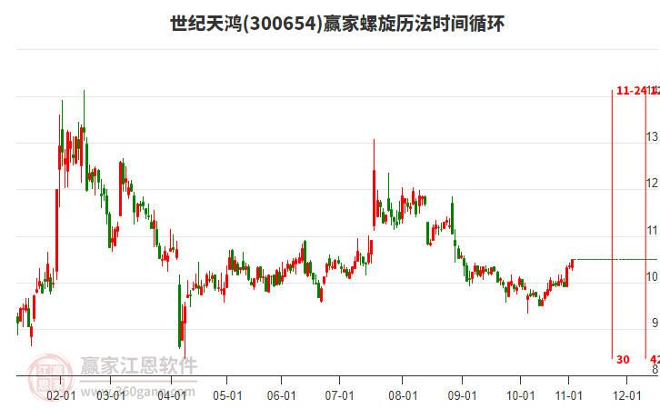 300654世紀(jì)天鴻贏家螺旋歷法時(shí)間循環(huán)工具 300654世紀(jì)天鴻贏家螺旋歷法時(shí)間循環(huán)工具