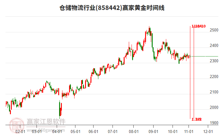 倉儲(chǔ)物流 倉儲(chǔ)物流