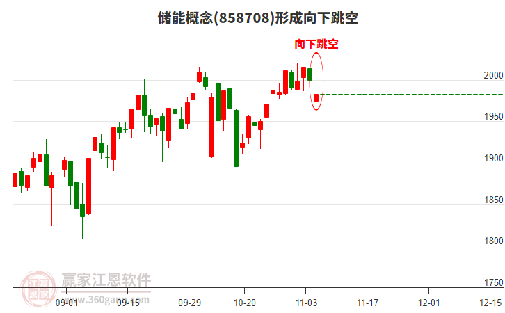 儲(chǔ)能 儲(chǔ)能