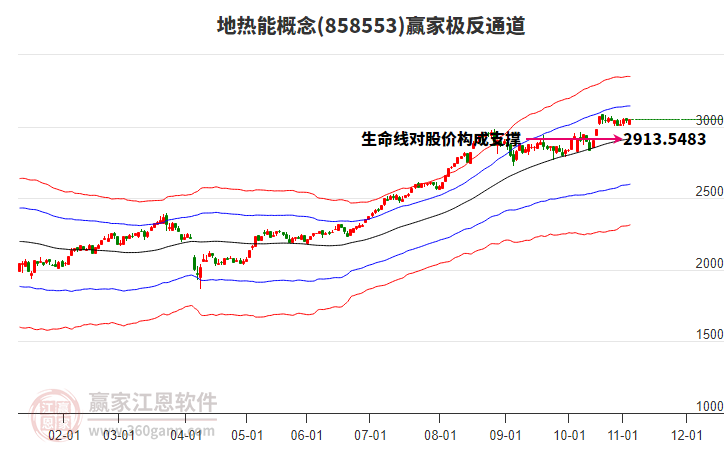 858553地?zé)崮苴A家極反通道工具