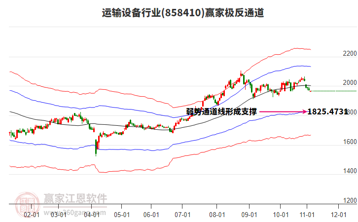 858410運輸設(shè)備贏家極反通道工具