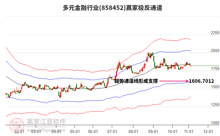 858452多元金融贏家極反通道工具 858452多元金融贏家極反通道工具