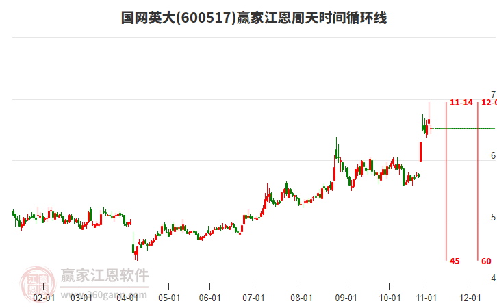 國(guó)網(wǎng)英大江恩周天時(shí)間循環(huán)線工具 國(guó)網(wǎng)英大江恩周天時(shí)間循環(huán)線工具