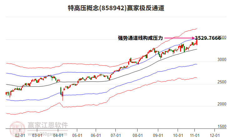 858942特高壓贏家極反通道工具