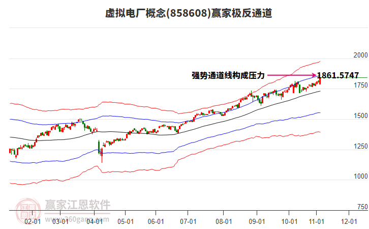 858608虛擬電廠贏家極反通道工具 858608虛擬電廠贏家極反通道工具
