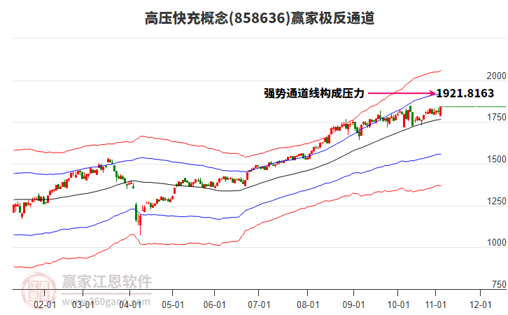 858636高壓快充贏家極反通道工具