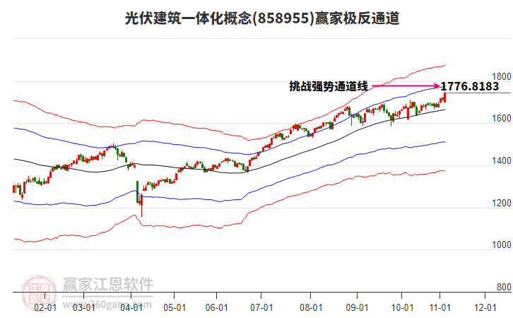 858955光伏建筑一體化贏家極反通道工具 858955光伏建筑一體化贏家極反通道工具