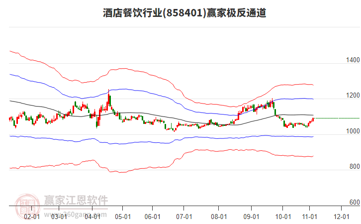 858401酒店餐飲贏家極反通道工具 858401酒店餐飲贏家極反通道工具