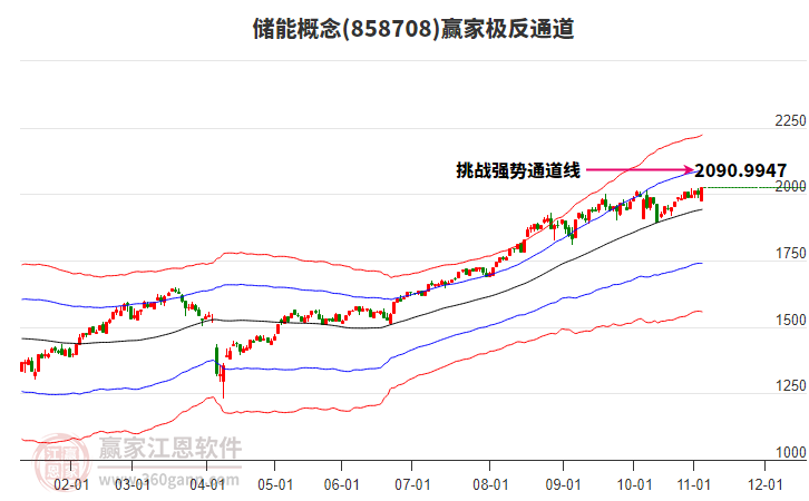 858708儲能贏家極反通道工具