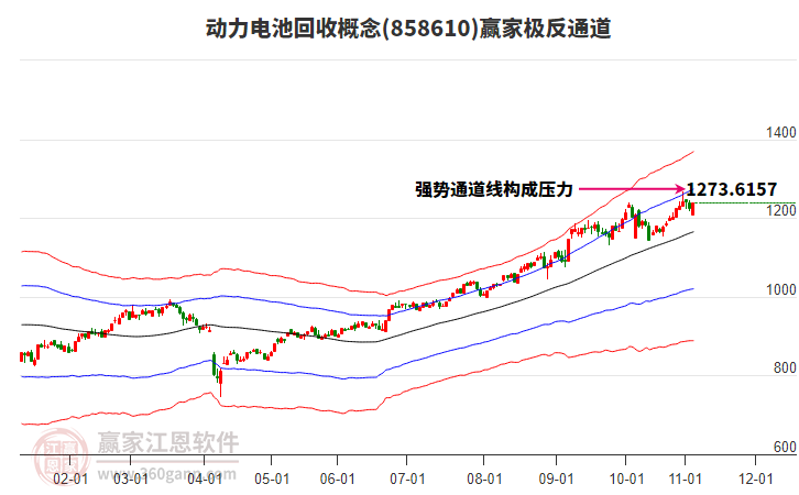 858610動力電池回收贏家極反通道工具