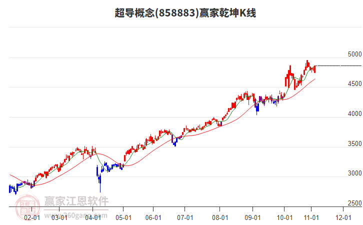 858883超導(dǎo)贏家乾坤K線工具 858883超導(dǎo)贏家乾坤K線工具