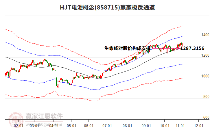 858715HJT電池贏家極反通道工具 858715HJT電池贏家極反通道工具