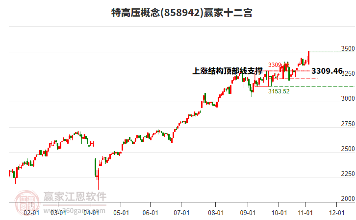 858942特高壓贏家十二宮工具 858942特高壓贏家十二宮工具