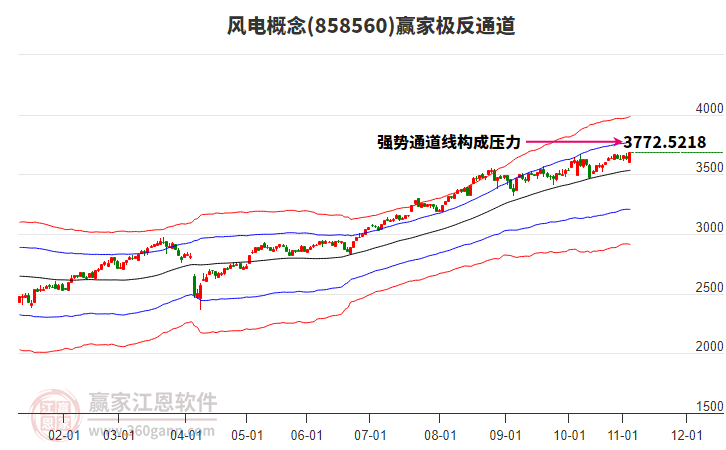 858560風(fēng)電贏家極反通道工具 858560風(fēng)電贏家極反通道工具